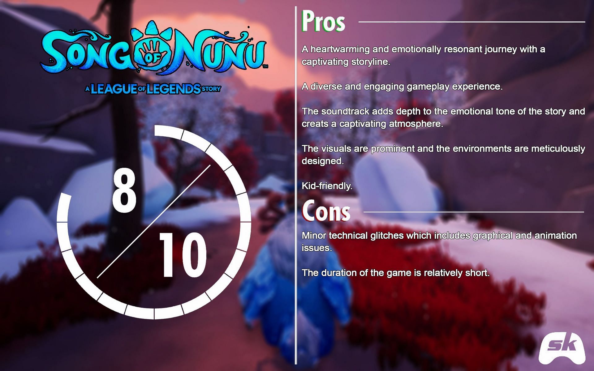 The scorecard of Song of Nunu: A League of Legends Story (Image via Sportskeeda)
